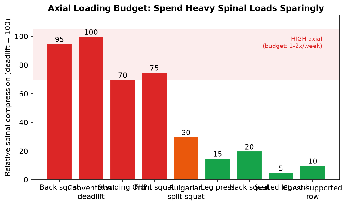 Axial loading budget diagram
