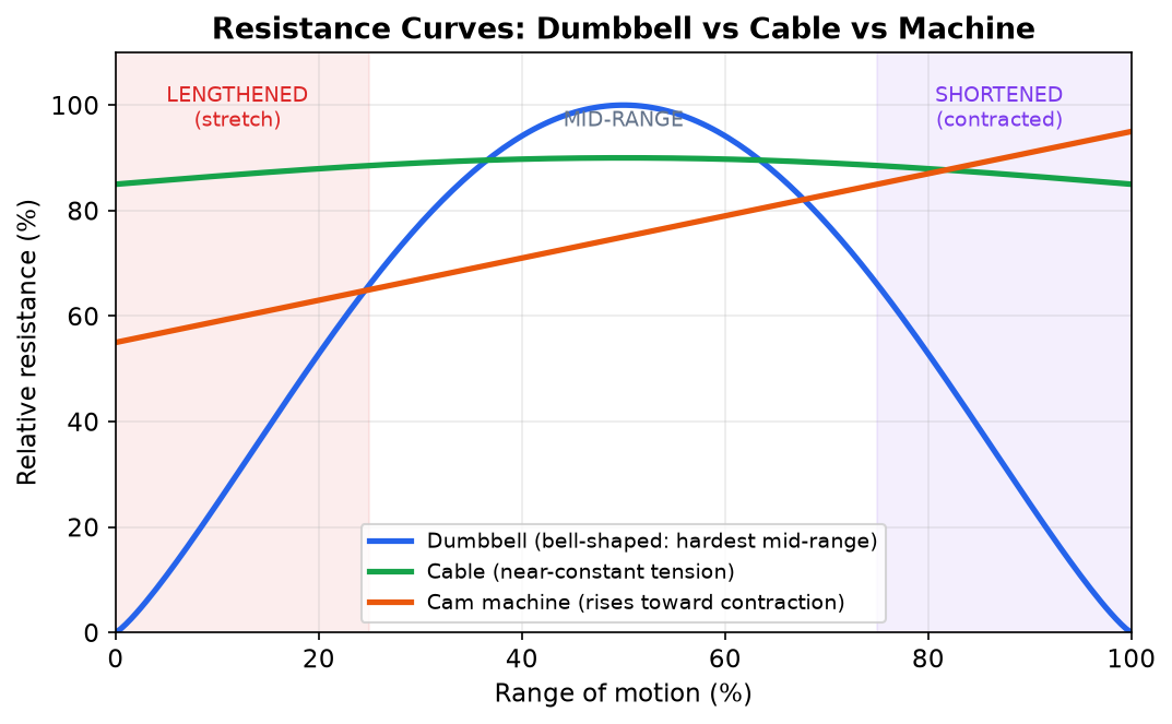 Resistance curves comparison
