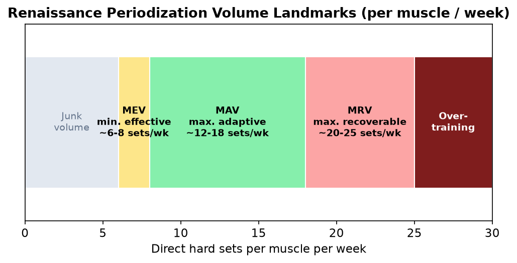 Volume landmarks diagram